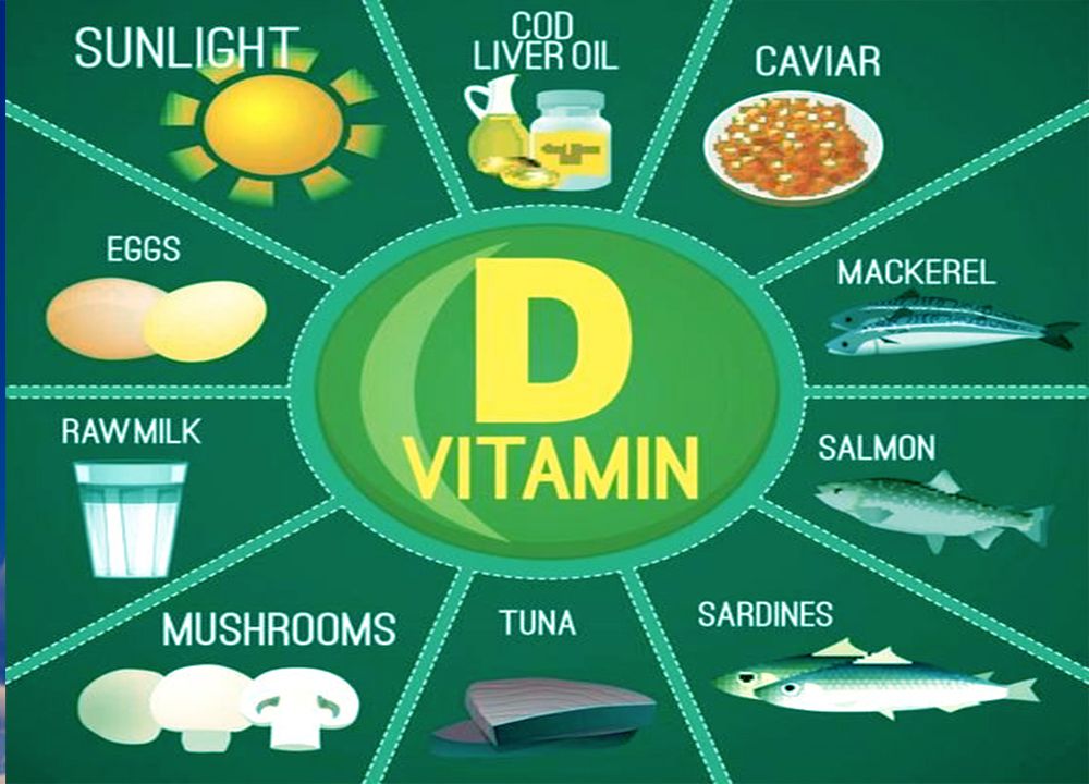 Benefits and importance of Vitamin D