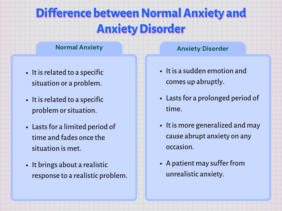 Normal Anxiety vs Anxiety Disorder
